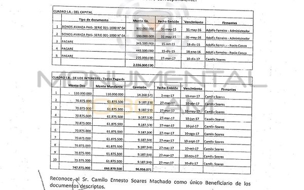 ¿Cartismo financió partidos de izquierda? Fiscalía puede abrir investigación | Noticias Paraguay