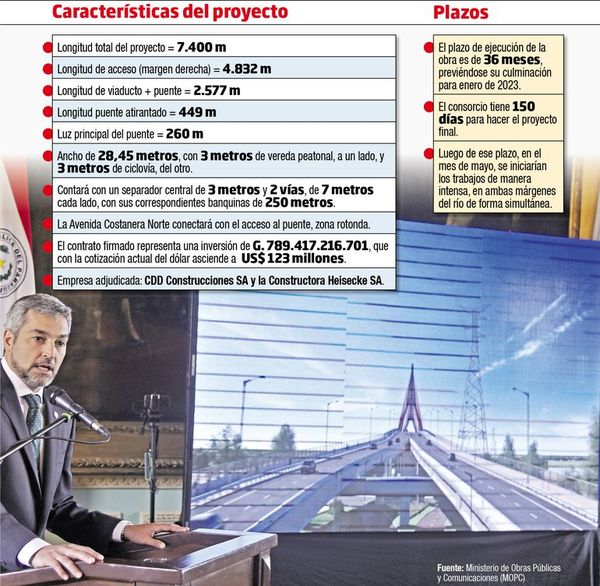 Inician en mayo puente Asunción con Chaco’i y costará US$ 123 millones - Política - ABC Color