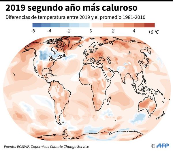 Año 2019, el segundo más caluroso de la historia - Internacionales - ABC Color