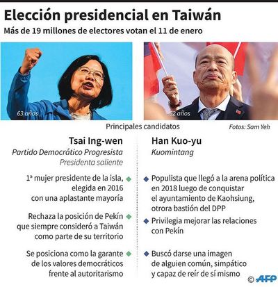 La relación con China, clave en los comicios de Taiwán - Internacionales - ABC Color