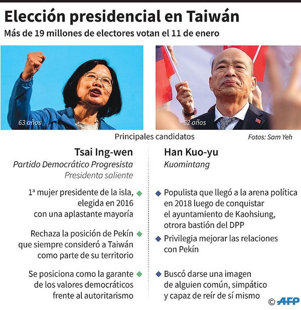 La relación con China, clave en los comicios de Taiwán - Internacionales - ABC Color