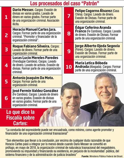 Cartes afrontará proceso por asociación criminal en Brasil - Política - ABC Color