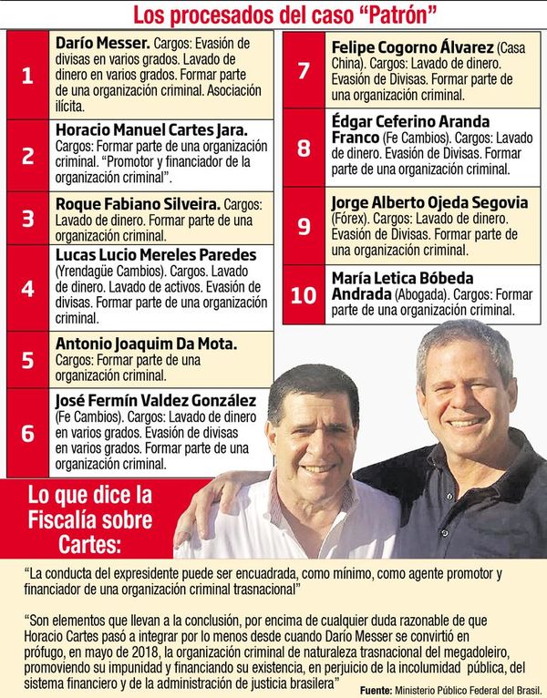 Cartes afrontará proceso por asociación criminal en Brasil - Política - ABC Color