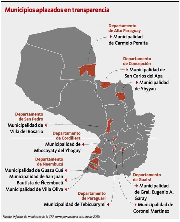 Solo el 15% de municipios transparenta sus recursos