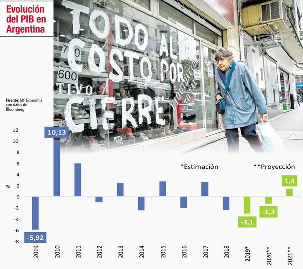 El nuevo capítulo de un país golpeado por la crisis política - Económico - ABC Color