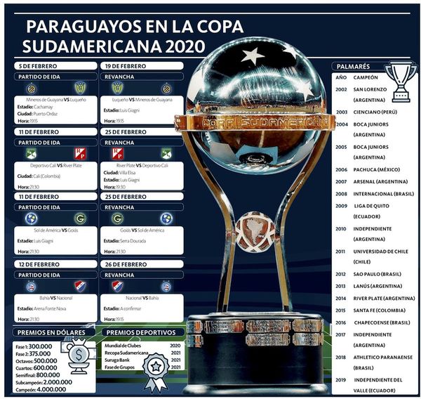 Renovada ilusión internacional