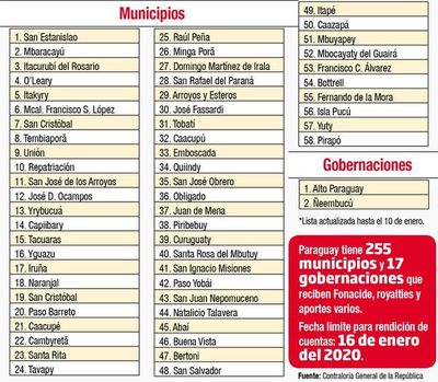 Hasta ahora solo dos gobernaciones rindieron cuentas del uso del dinero - Política - ABC Color