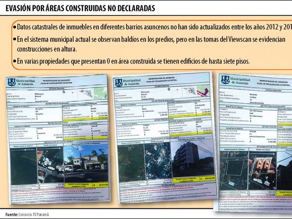 En Asunción tributan como baldíos, pero tienen costosas edificaciones