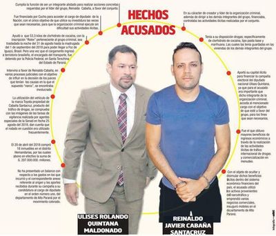 Quintana y Cucho seguirán en prisión - Nacionales - ABC Color