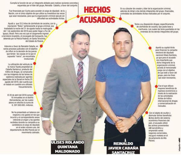 Quintana y Cucho seguirán en prisión - Nacionales - ABC Color