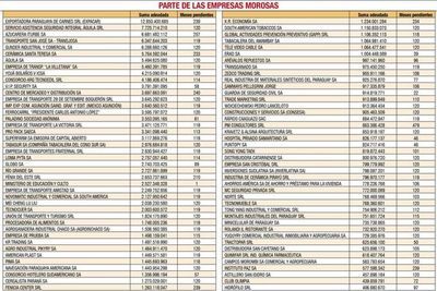 Ko’ã empresa odevéva IPS oguahêva G. 684.000 millones rupi - ABC Remiandu - ABC Color