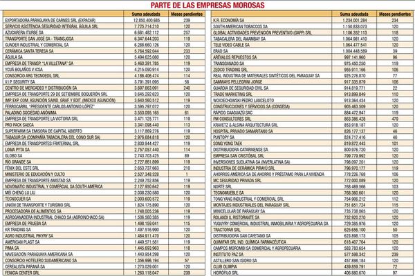 Aparece dudosa lista de empleadores que están en mora con el pago a IPS - Política - ABC Color
