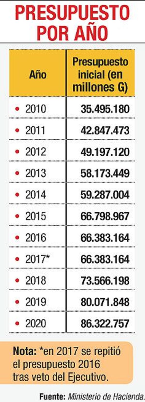 Establecen restricciones para pago de cuestionados beneficios salariales - Economía - ABC Color