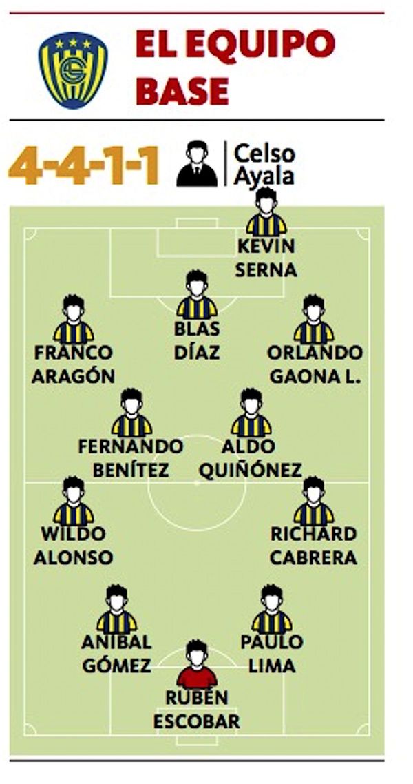 “Chito” va definiendo el equipo