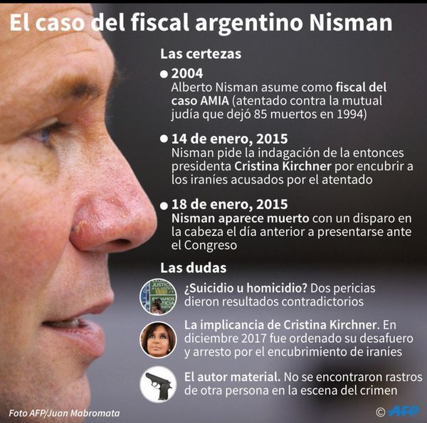 Muerte de fiscal argentino Nisman y atentado a la AMIA siguen impunes - Internacionales - ABC Color