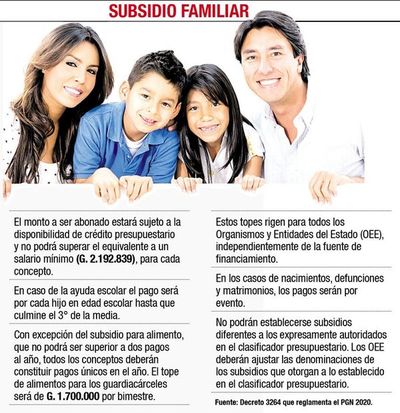 Estiman ahorro de US$ 36 millones, pero mantienen el “subsidio familiar” - Economía - ABC Color