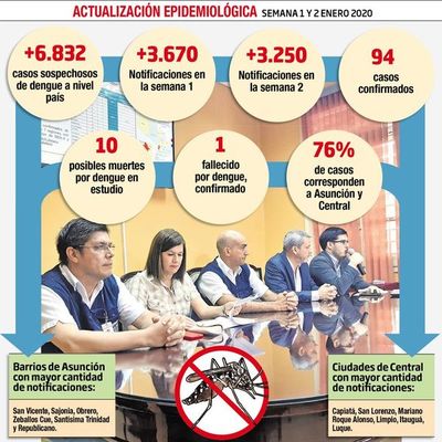 Salud suspendió las vacaciones de médicos programadas para febrero - Locales - ABC Color