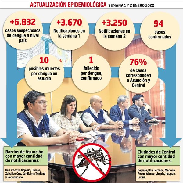 Salud suspendió las vacaciones de médicos programadas para febrero - Locales - ABC Color