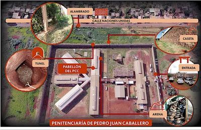 Túnel de la vergüenza: “Liberaron” a 75 reos del penal de Pedro Juan