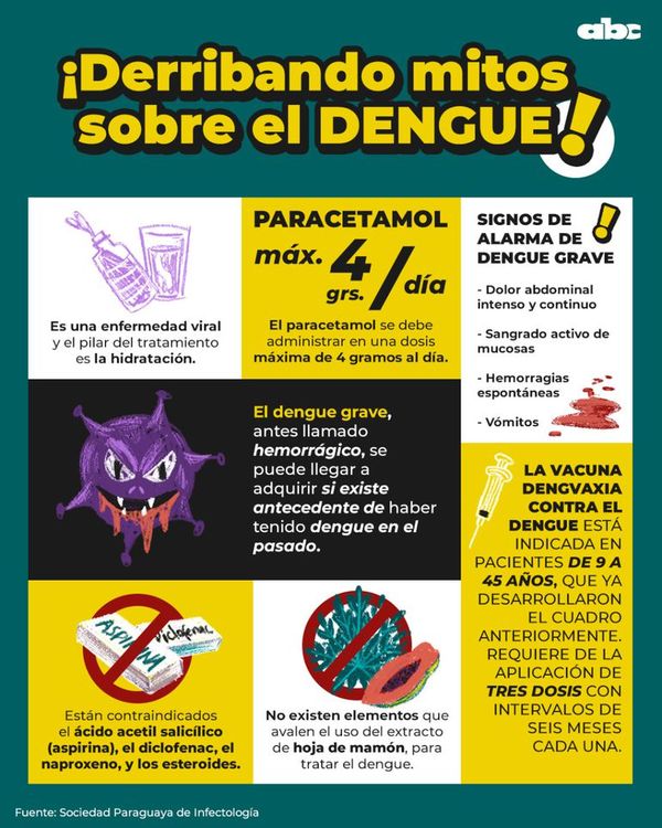 Oñehendúva dengue-gui - ABC Remiandu - ABC Color