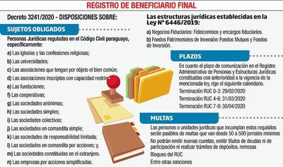 Entidades de todo tipo deberán registrar a accionistas y directivos desde febrero - Economía - ABC Color