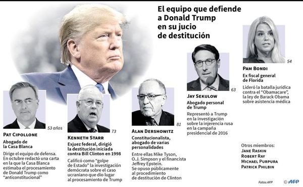 “Impeachment” al presidente Trump: todo apunta que será absuelto - Internacionales - ABC Color