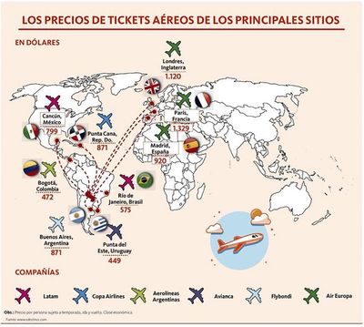 Destinos elegidos para vacacionar