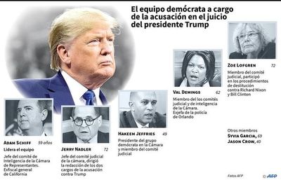 Republicanos cierran fila a favor de Trump, quien afronta  juicio político - Internacionales - ABC Color