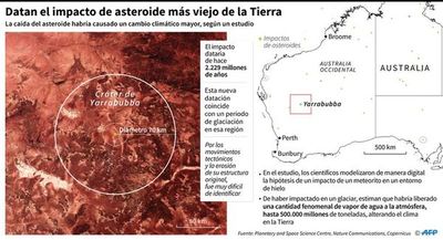 El cráter de meteorito más viejo de la Tierra tiene 2.200 millones de años  - Ciencia - ABC Color