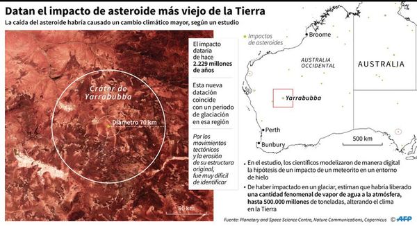 El cráter de meteorito más viejo de la Tierra tiene 2.200 millones de años  - Ciencia - ABC Color