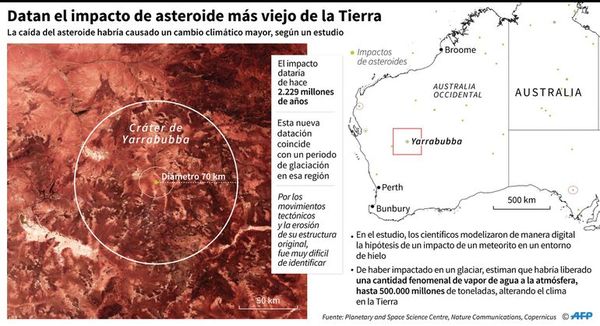 El cráter de meteorito más viejo de la Tierra tiene 2.200 millones de años - Ciencia - ABC Color