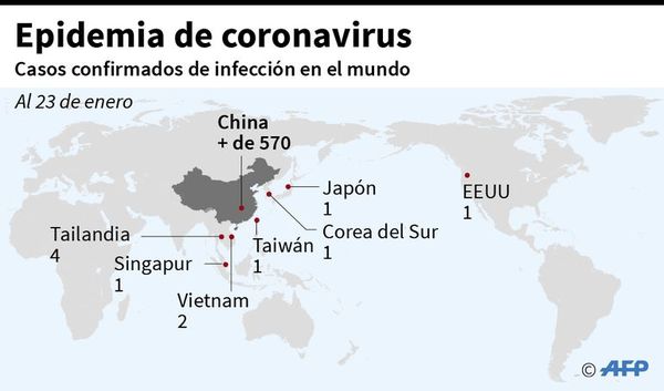Por “alto riesgo global” de epidemia de coronavirus  América eleva alerta - Internacionales - ABC Color