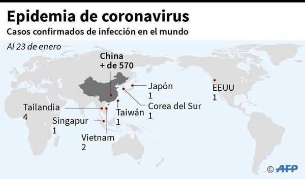 Por “alto riesgo global” de epidemia de coronavirus América eleva alerta - Internacionales - ABC Color