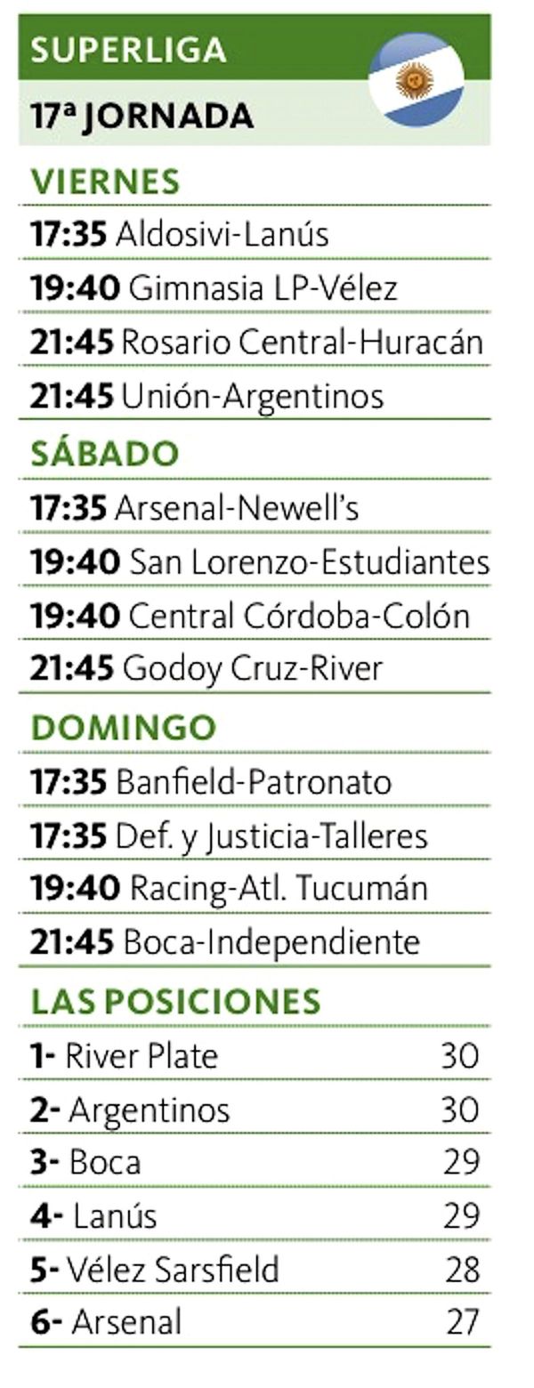 Boca Juniors e Independiente, clásico destacado