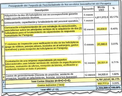 Pese a las críticas, la Unops sigue el proceso - Economía - ABC Color