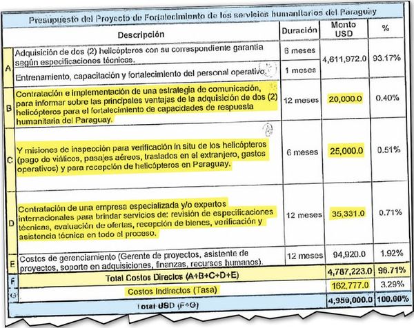 Pese a las críticas, la Unops sigue el proceso - Economía - ABC Color