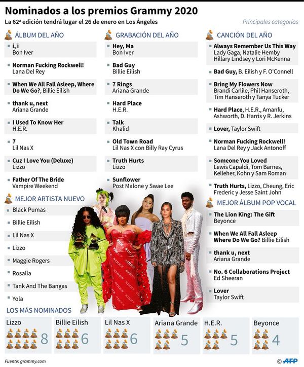 Escándalo y homenajes rodean a los Grammy - Artes y Espectáculos - ABC Color