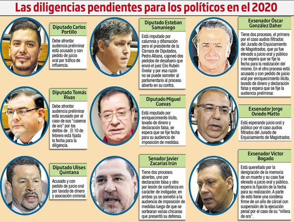 Casos de políticos acusados por corrupción en etapa final - Política - ABC Color