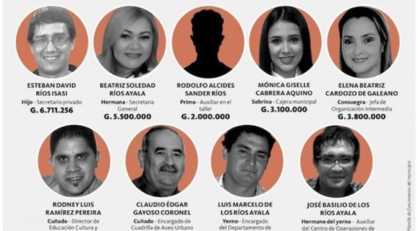 Vito de dinero comunal para periodistas y operadores, y cargos para familiares: Contraloría "dispara" a otro intendente - ADN Paraguayo