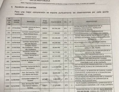 Concejales aprueban pedido de intervención de la Municipalidad de PJC