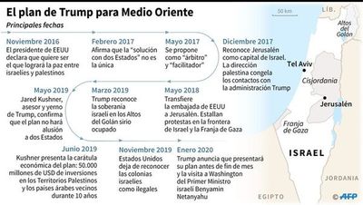 Trump presenta su plan de paz para Israel y Palestina - Internacionales - ABC Color
