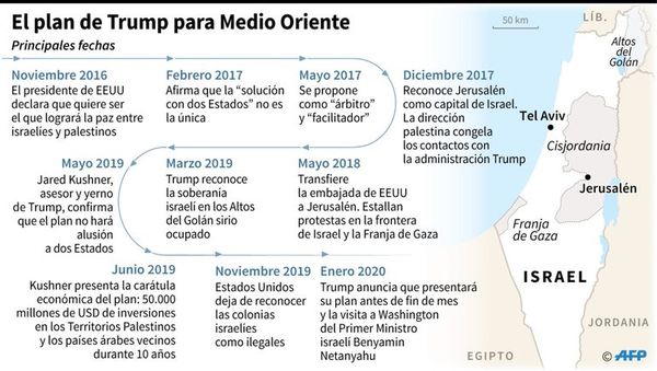 Trump presenta su plan de paz para Israel y Palestina - Internacionales - ABC Color
