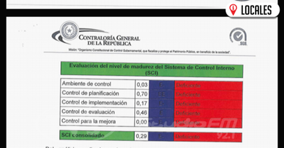 Comuna encarnacena con nivel de madurez deficiente según un informe de la Contraloría