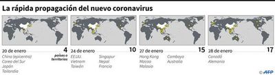 Brasil eleva alerta por coronavirus que se propaga por Asia y Europa - Internacionales - ABC Color