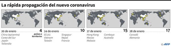 Brasil eleva alerta por coronavirus que se propaga por Asia y Europa - Internacionales - ABC Color