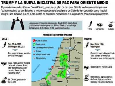 Plan de paz de Trump favorece a Israel y limita soberanía palestina