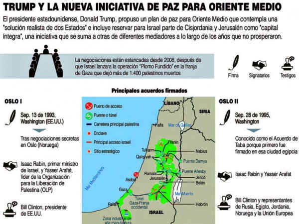 Plan de paz de Trump favorece a Israel y limita soberanía palestina