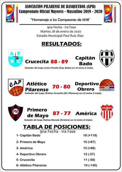 Capitán Bado lidera el torneo de Basket en Pilar - .::RADIO NACIONAL::.