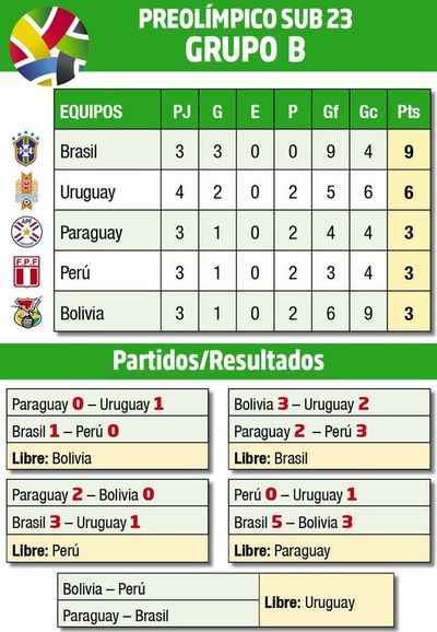 Paraguay  frente a Brasil, con el rosario y la calculadora - Deportes - ABC Color