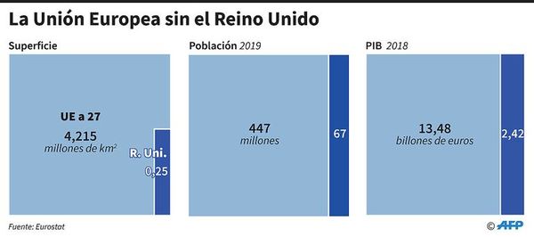 Reino Unido deja  la UE y apunta a nuevos acuerdos - Internacionales - ABC Color